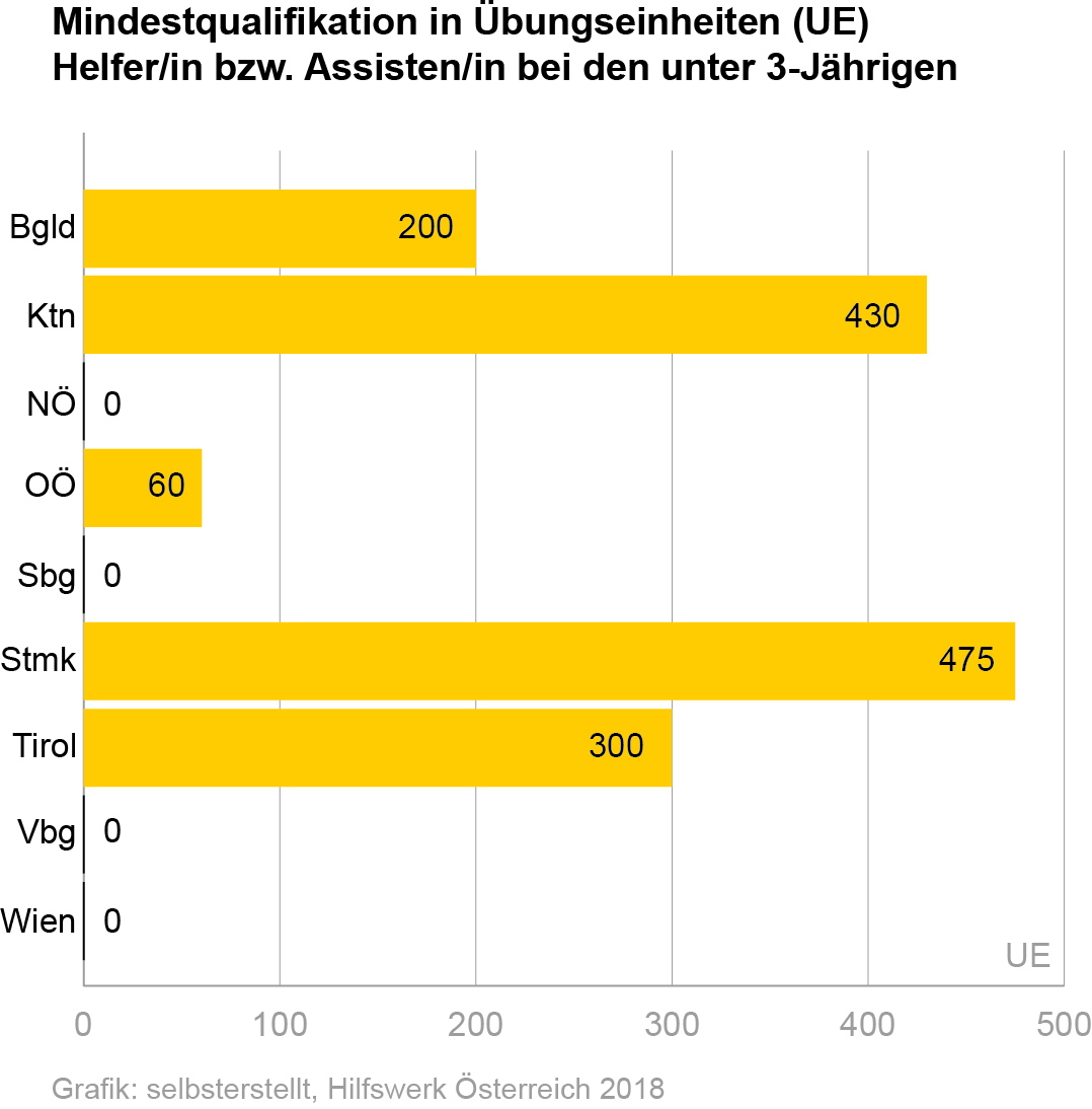 Bildungschancen Lotterie Bildungschancen Lotterie